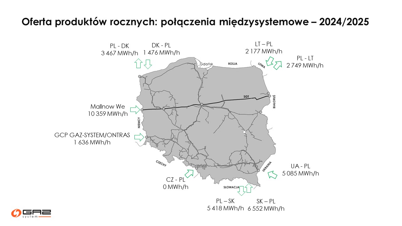 Mapka oferta produktów rocznych