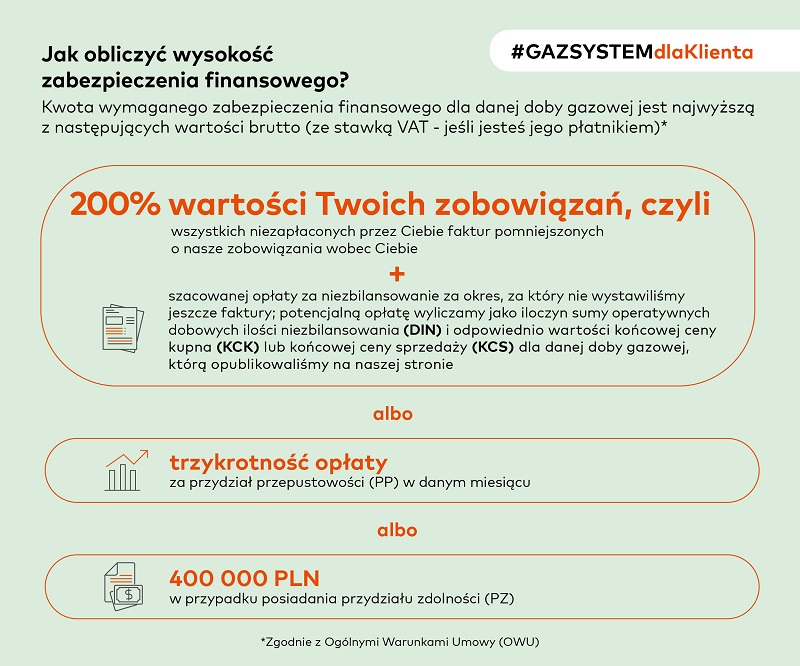 Jak obliczyć wysokość zabezpieczenia finansowego - grafika