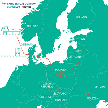 Map of Baltic Sea Gas corridor