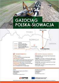 Gaz System S A Polska Slowacja